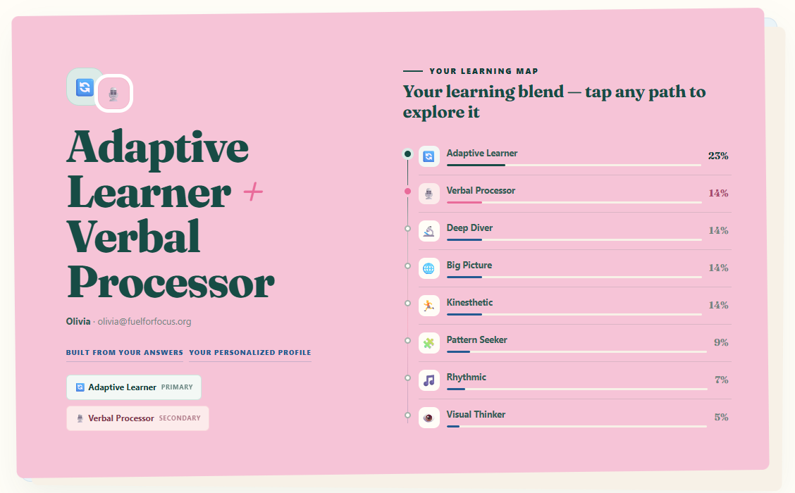 A real Learner Profile: an Adaptive Learner and Verbal Processor blend, with all eight learning tendencies and their percentages.